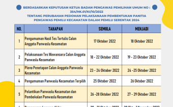 Perubahan Jadwal Rekrutmen Panwascam Untuk Pemilu 2024